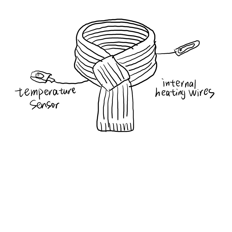 In this design, I added a temperature sensor to the scarf. The sensor detects when the temperature is low and activates the internal heating wires. A battery powers the system, making the scarf warm and comfortable to wear.