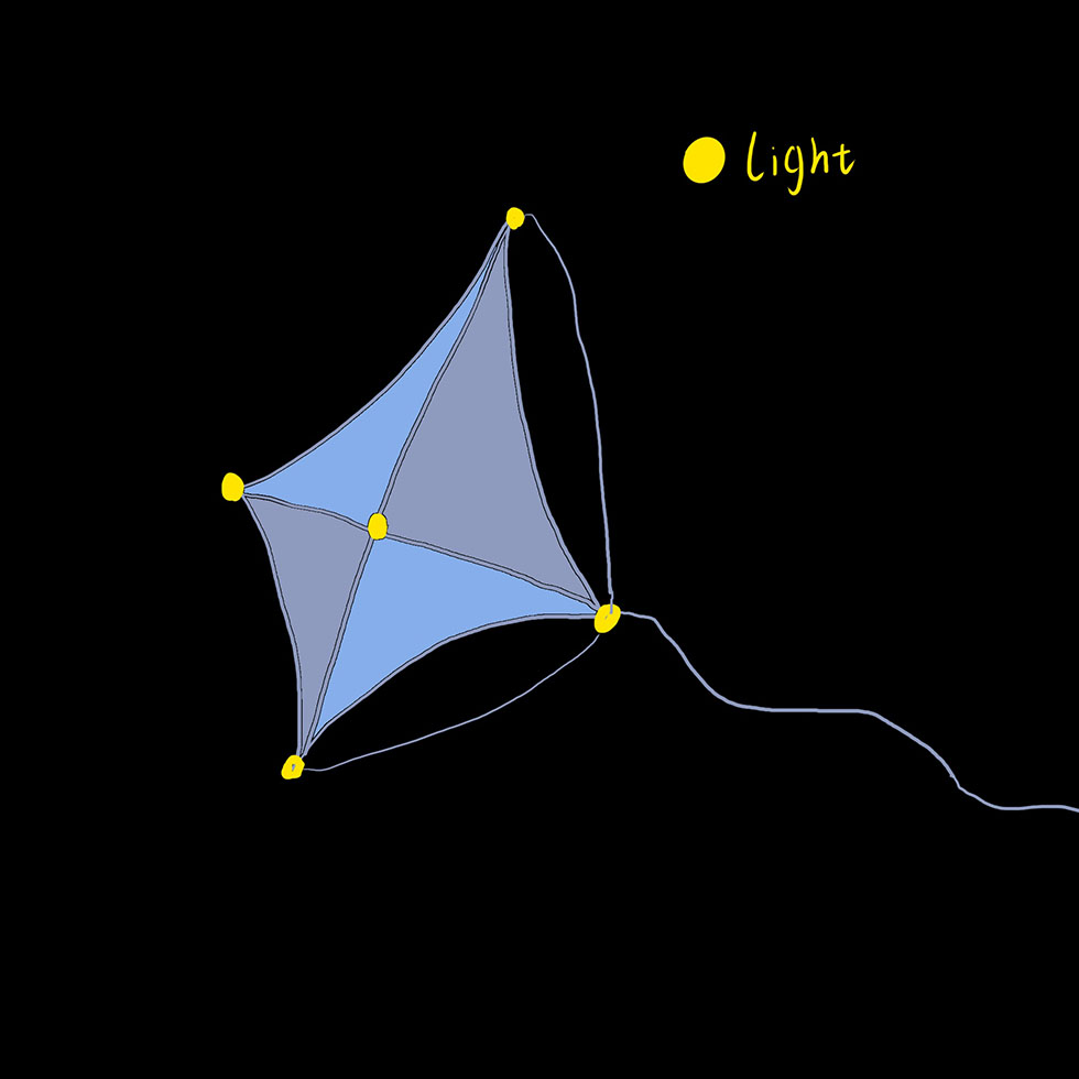 The glowing kite design includes LEDs placed at key points to light up when activated. This makes the kite more visible and interactive, especially at night or in low-light conditions. The glowing effect adds a playful and futuristic look to the kite. It also helps others easily spot it in the sky.